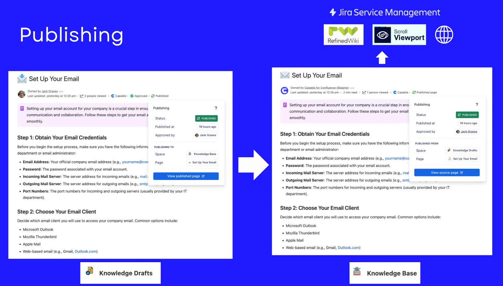 A page in a drafts space published to a knowledge base, with Jira Service Management and other portals as targets