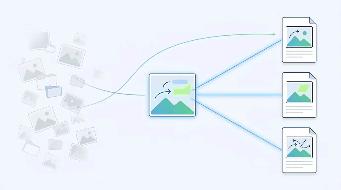 Illustration of scattered images and folders converging on one central image that feeds three documents