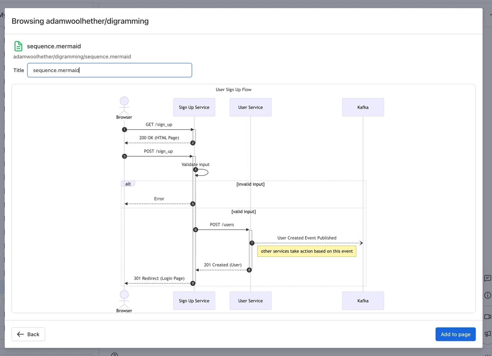 The Browse GitHub window previewing a Mermaid sequence diagram from a repository, with a Title field above it and an Add to page button.